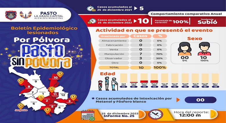Radio Viva Fenix